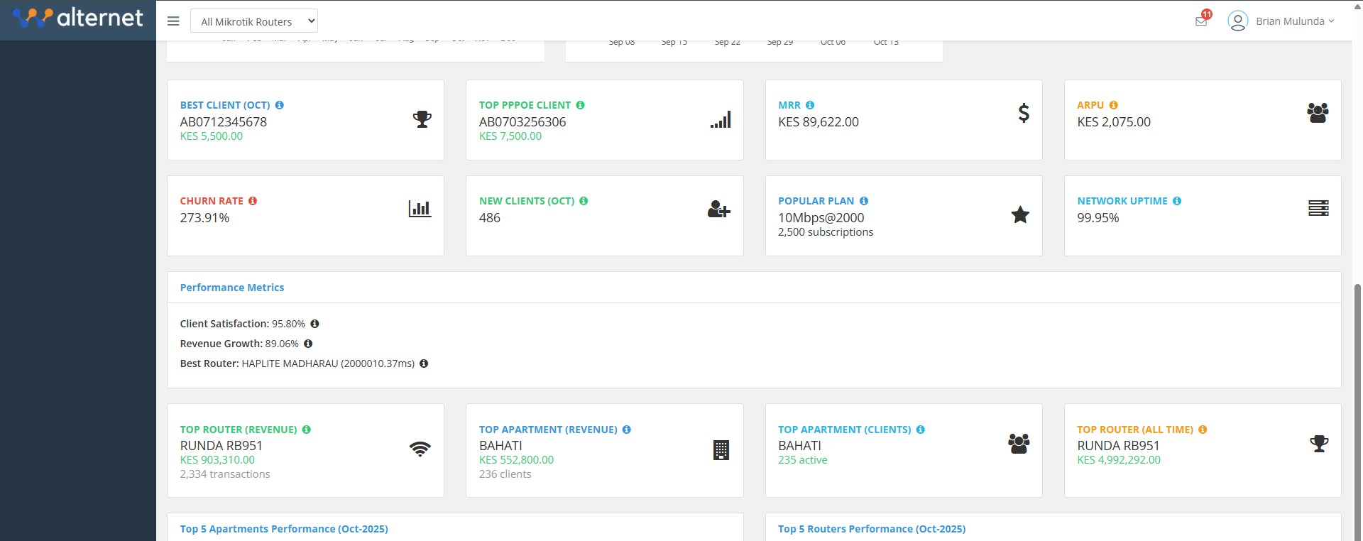 Advanced Performance Metrics